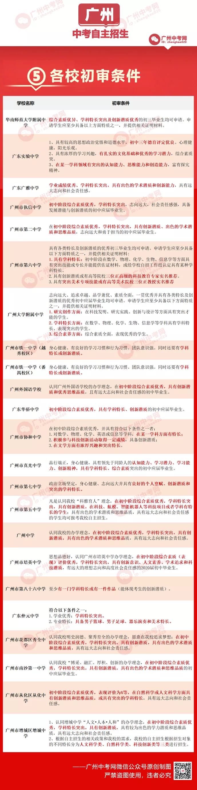 广州中考自主招生各校初审条件