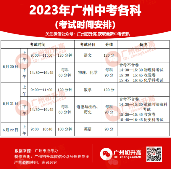 2023年广州中考各科时间安排